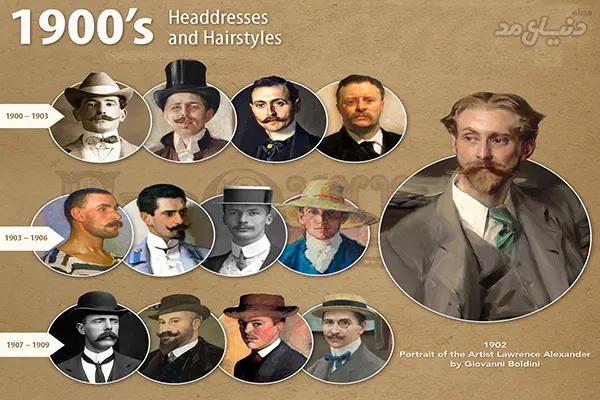 تاریخ مد و فشن - مد زیبایی و کلاه مردان در دهه ۱۹۰۰