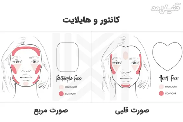 نقشه کانتورینگ صورت مربعی و قلبی