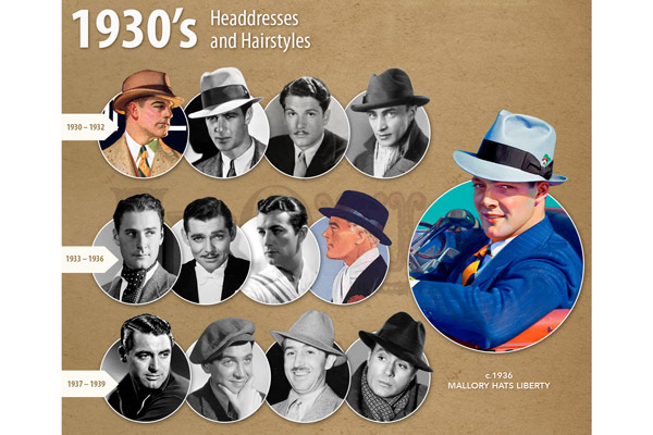 تاریخ مد و فشن و زیبایی مردان - دهه ۱۹۳۰