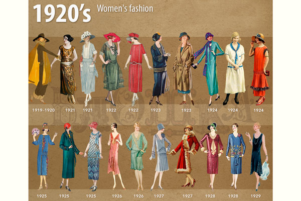 مد زنان در دهه ۱۹۲۰